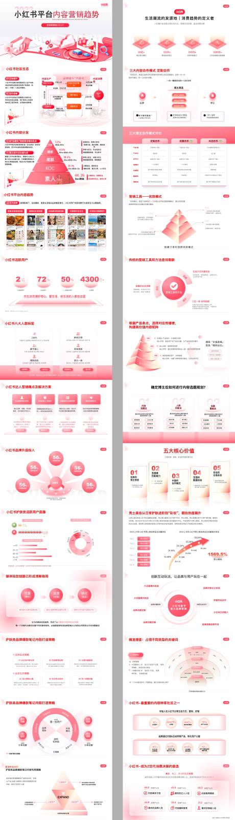 源文件下载【享设计】搜索编号：61230036791233949【小红书商业计划产品分析逻辑架构ppt】