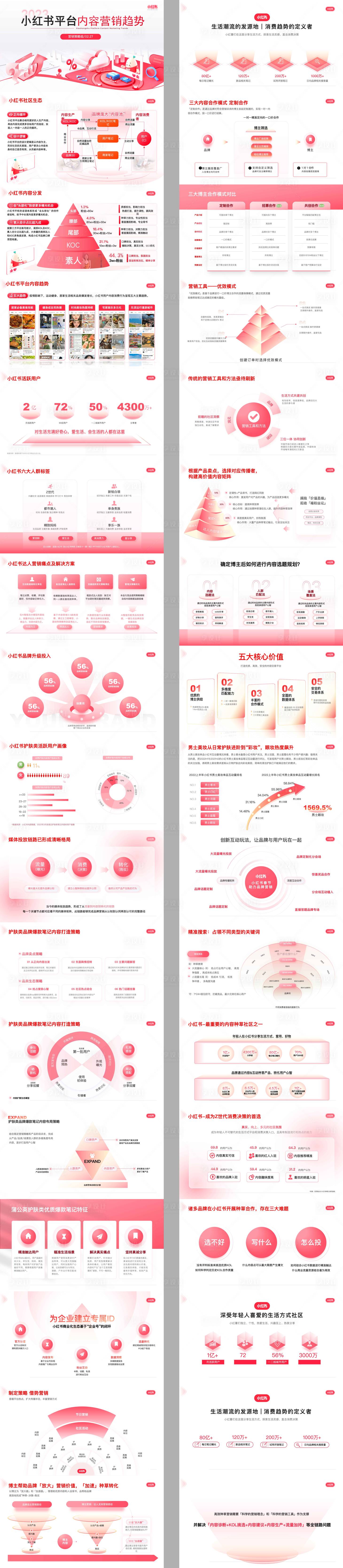 源文件下载【享设计】搜索编号：61230036791233949【小红书商业计划产品分析逻辑架构ppt】
