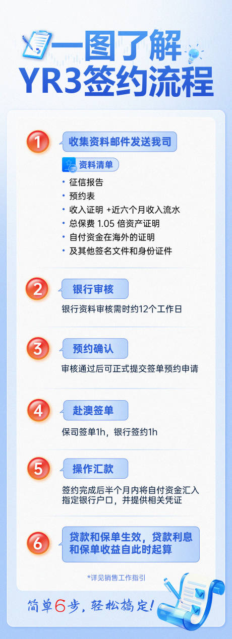 源文件下载【享设计】搜索编号：70790036717805009【签约流程】