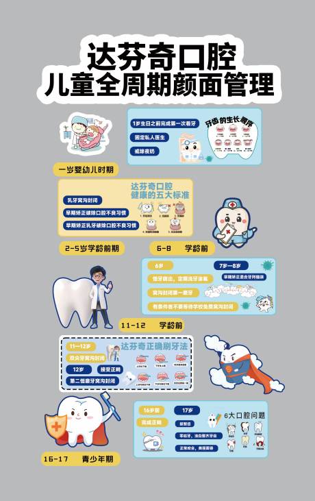 源文件下载【享设计】搜索编号：12350037397144839【儿童口腔全周期颜面管理文化墙】