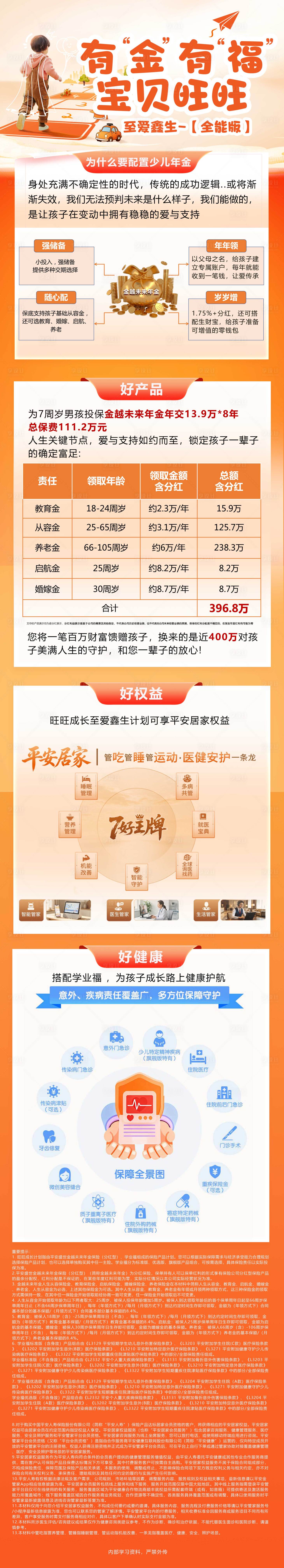 源文件下载【享设计】搜索编号：34410037400069388【少儿理财】