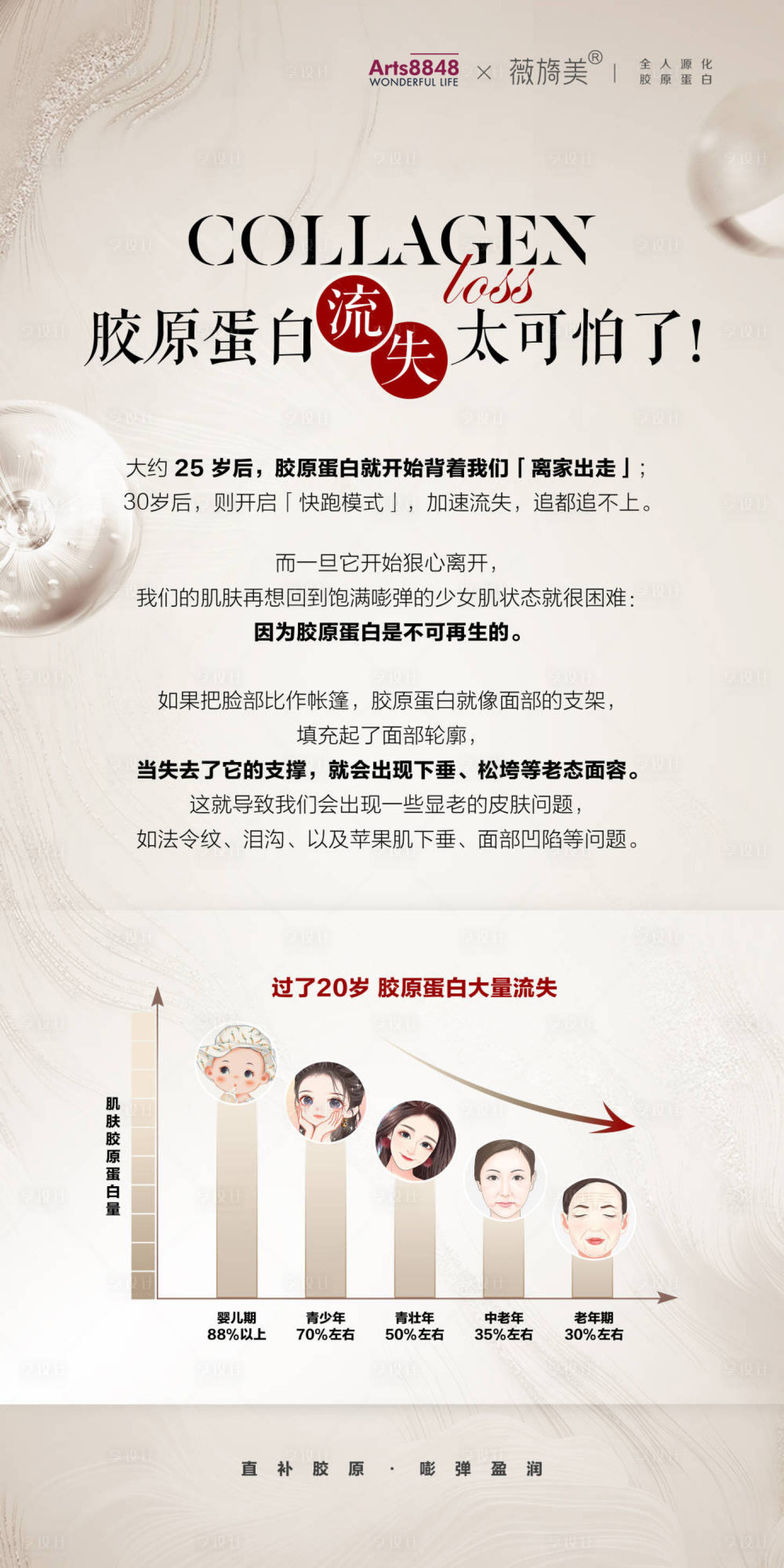 源文件下载【享设计】搜索编号：71400020370978328【薇旖美胶原蛋白科普海报设计一】
