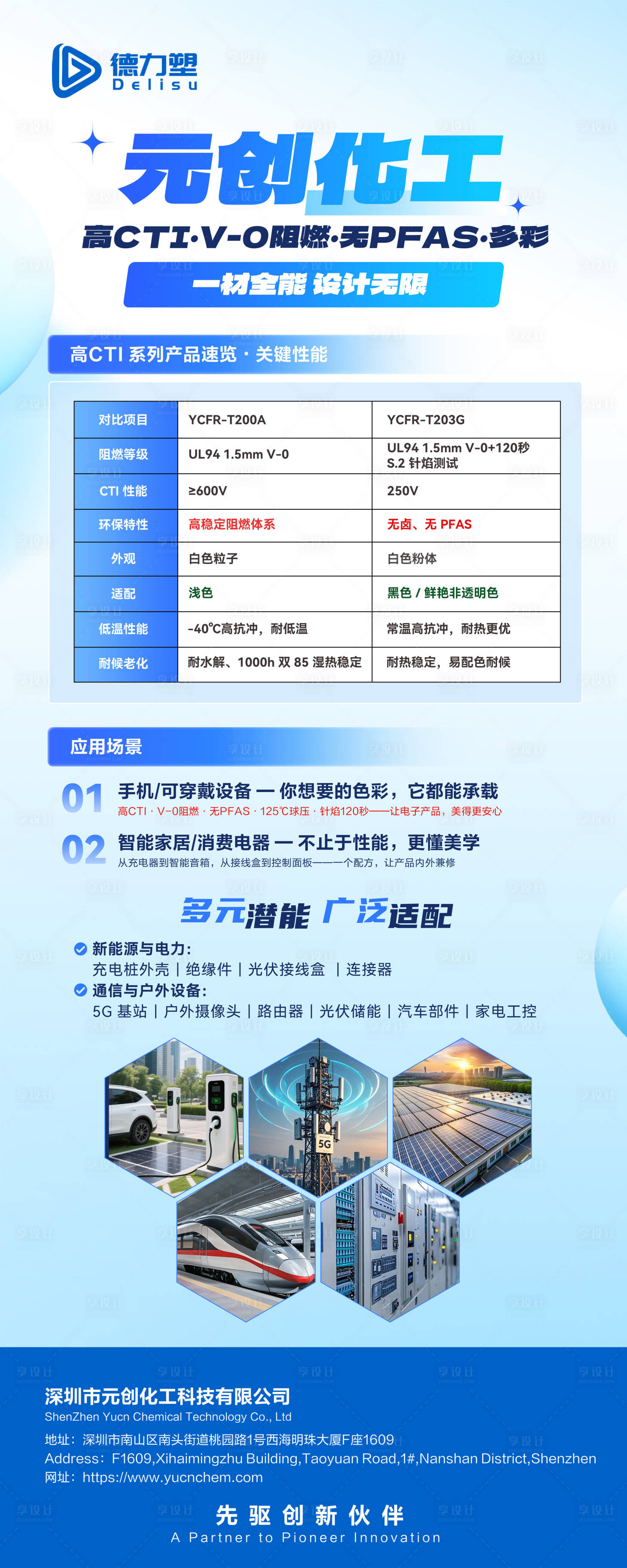 源文件下载【享设计】搜索编号：69730037320826787【化学原料产品详情展示易拉宝】