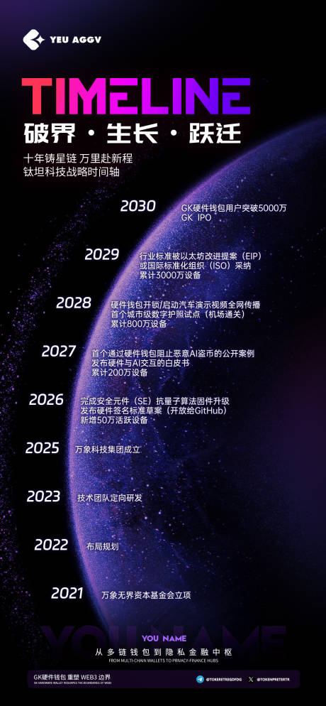 源文件下载【享设计】搜索编号：75200037543037666【科技企业战略规划时间轴海报】