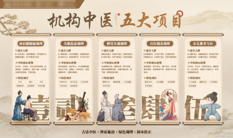 源文件下载【享设计】搜索编号：98430037480431373【中医项目展板】