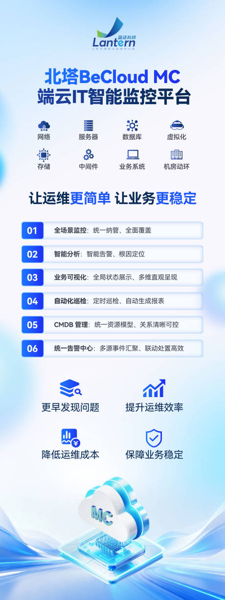 源文件下载【享设计】搜索编号：79380037204061441【AI云端IT智能监控平台展架海报】