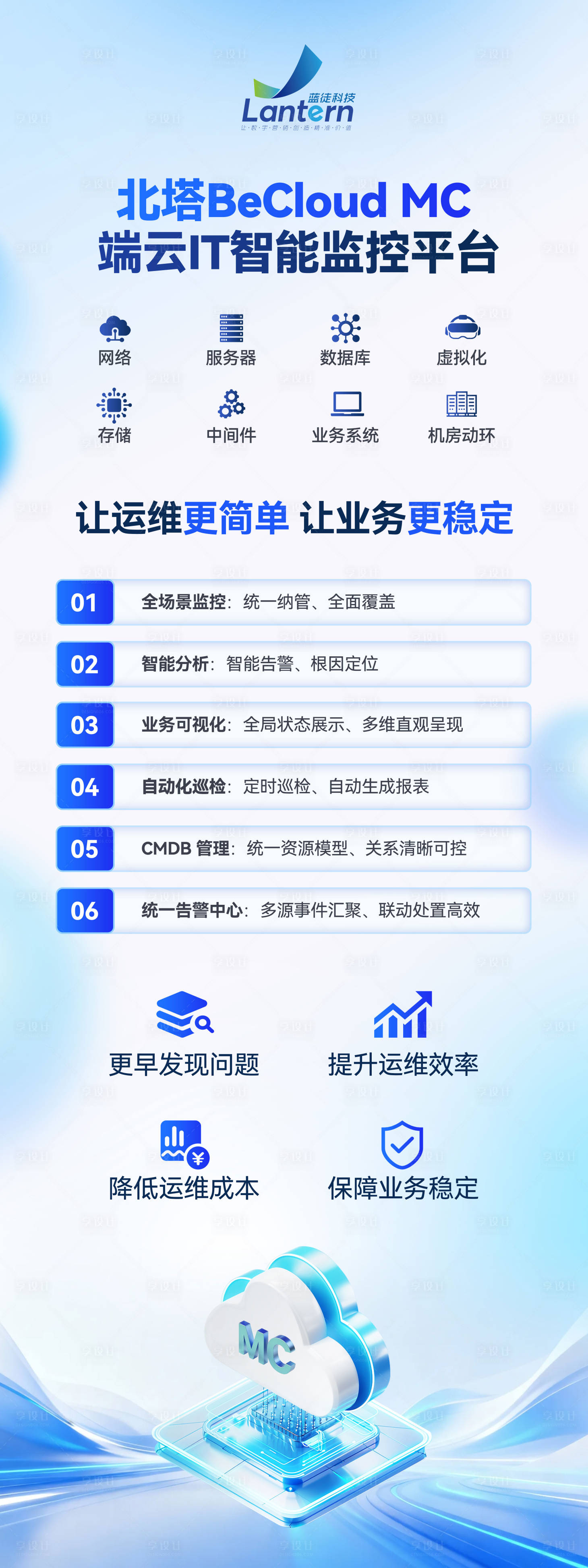 源文件下载【享设计】搜索编号：79380037204061441【AI云端IT智能监控平台展架海报】