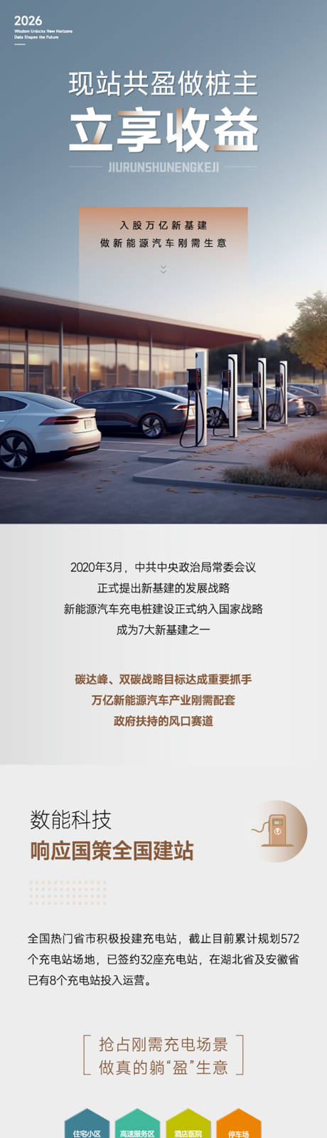 源文件下载【享设计】搜索编号：42400037156388948【新能源充电桩投资招商投资长图】