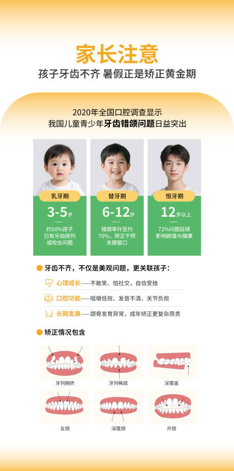 源文件下载【享设计】搜索编号：55160037651529162【口腔矫正科普海报】