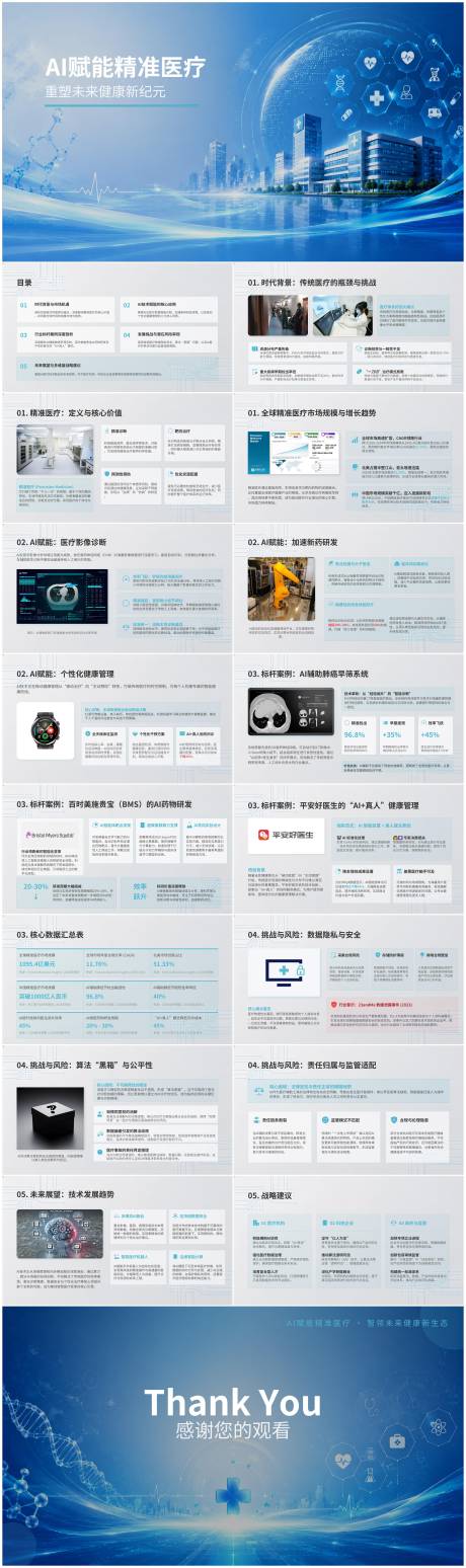 源文件下载【享设计】搜索编号：58050037896428957【科技医疗主题ppt 】