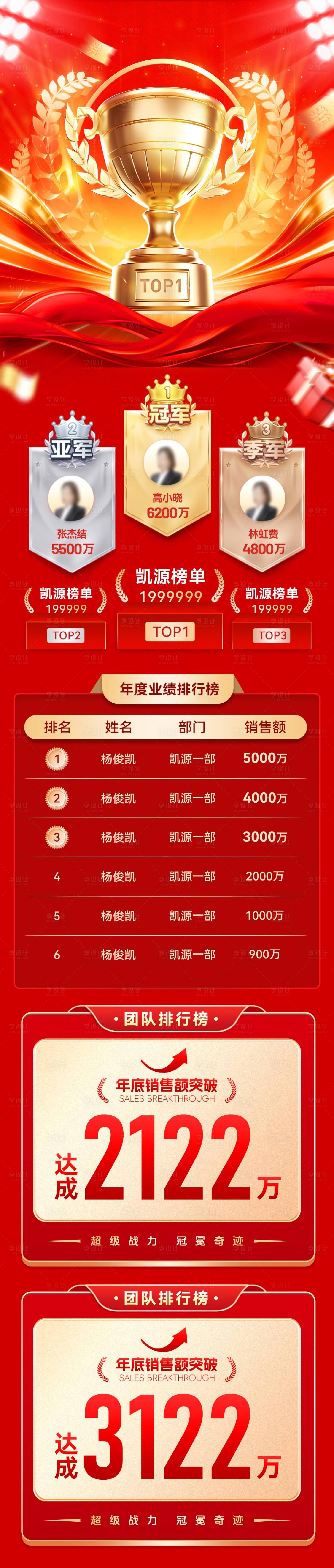 源文件下载【享设计】搜索编号：62940037648631849【战报捷报销售额榜单销冠业绩排行榜长图】