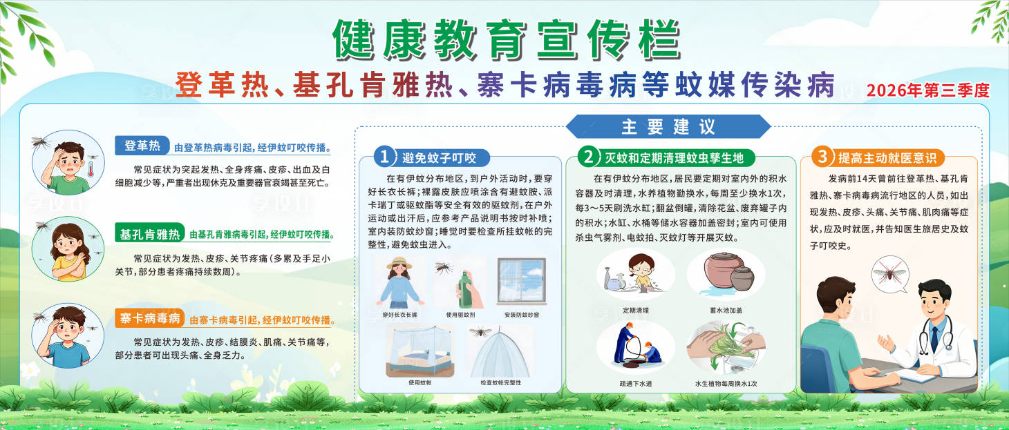 源文件下载【享设计】搜索编号：40640037638772231【健康宣传栏】