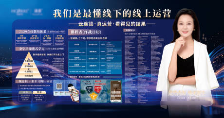 源文件下载【享设计】搜索编号：24950037836582195【讲师人物背景展板】