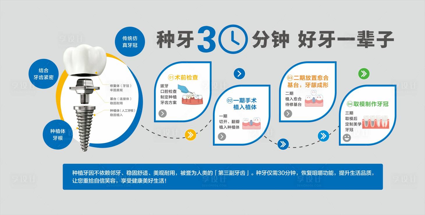 源文件下载【享设计】搜索编号：77850037907138804【种植牙齿】