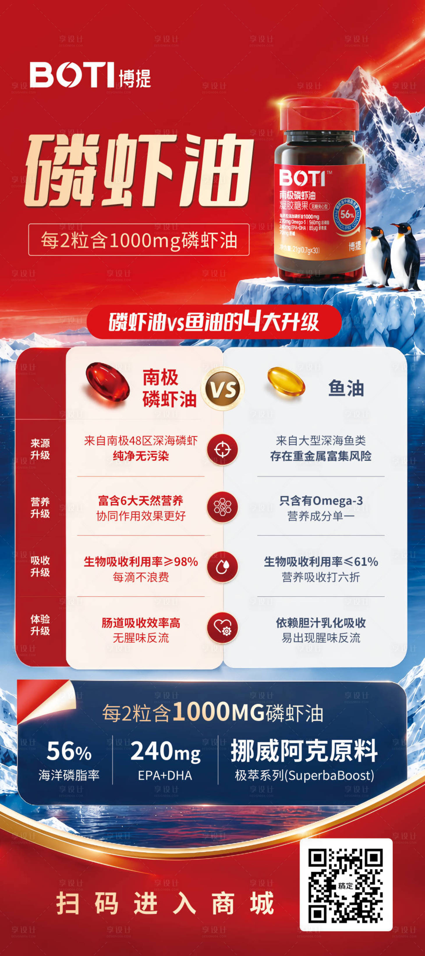 源文件下载【享设计】搜索编号：91610037915449627【磷虾油展架】
