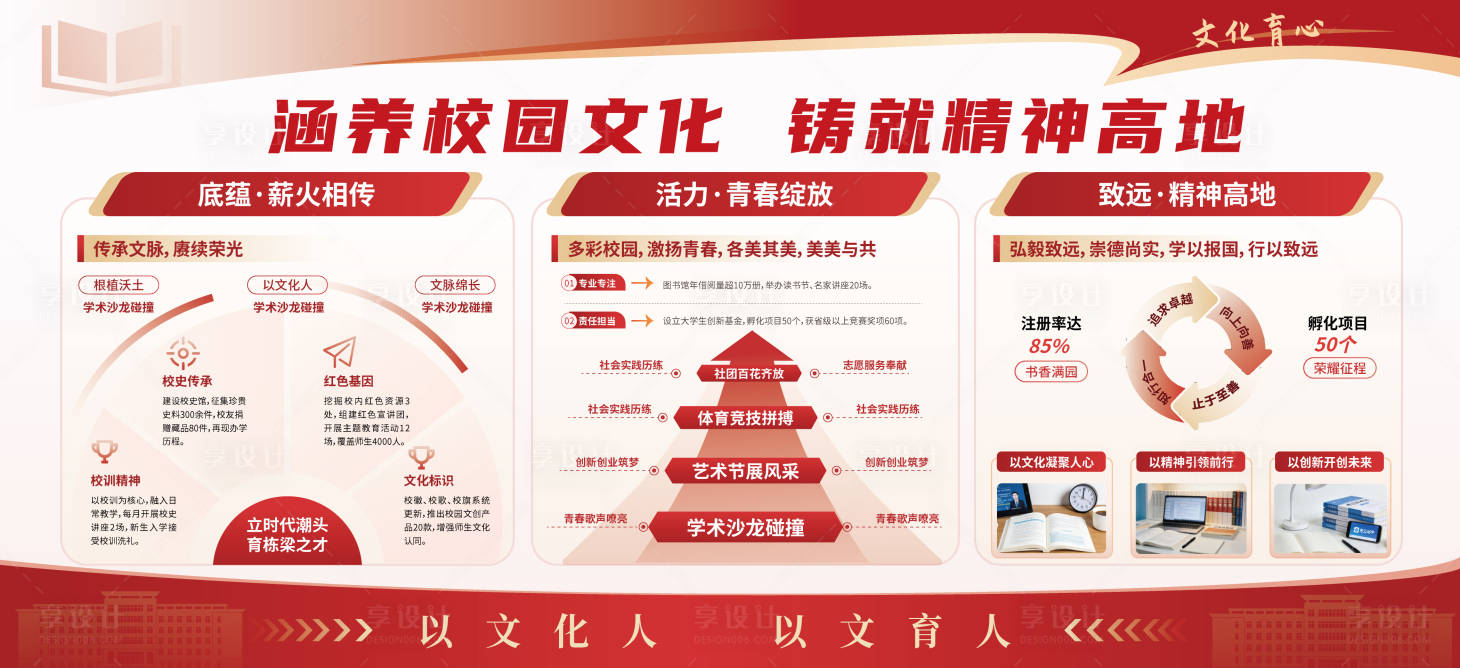 源文件下载【享设计】搜索编号：91800037625595638【高校教育校园文化宣传展板】